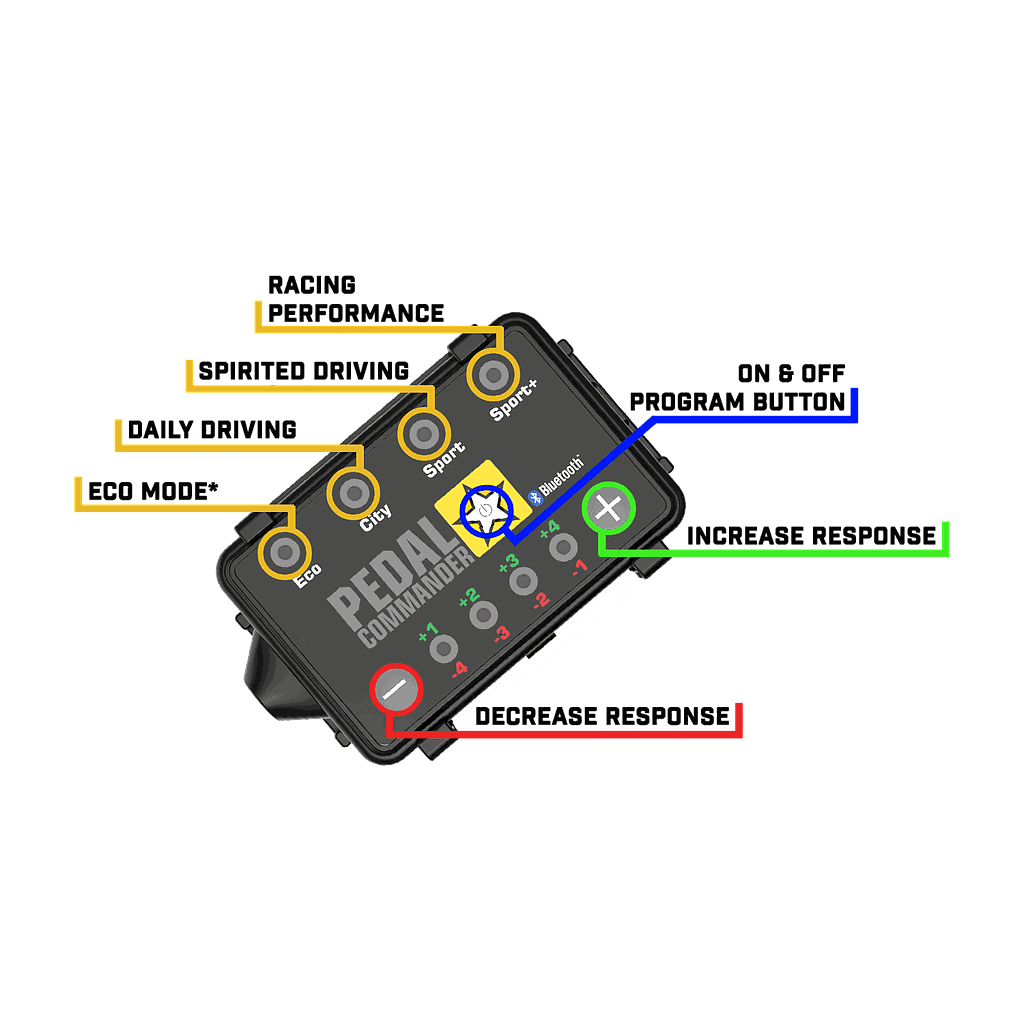 Pedal Commander 55 Hilux Revo / Rav Mn
